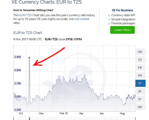 Screenshot Tanzanian Shilling exchange rate xe.com